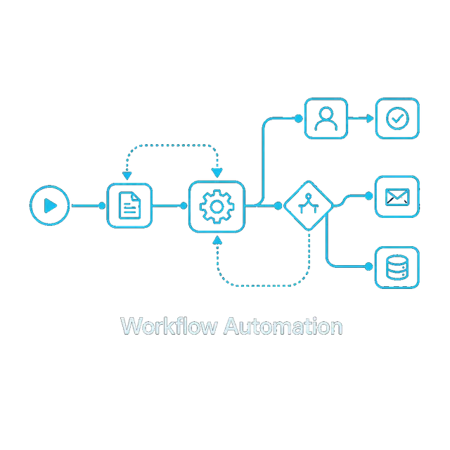 Workflow Automation